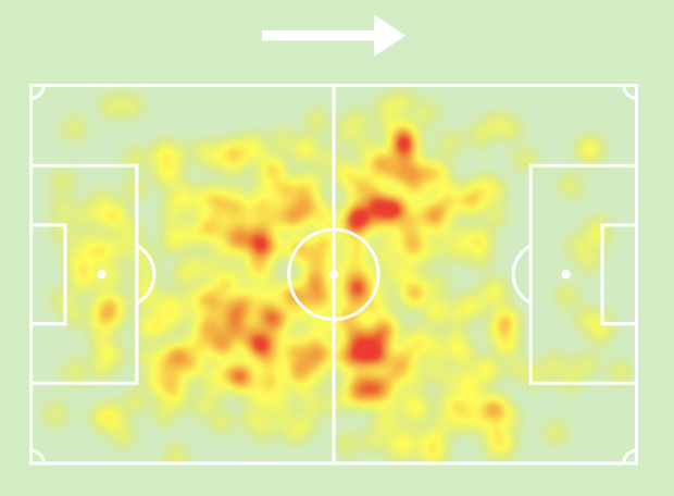 EL MOUDENE HAMZA Heat Map